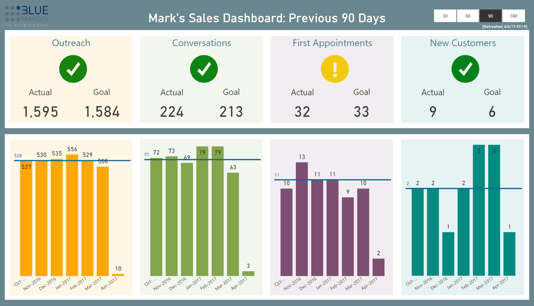 Marks Sales Dashboard