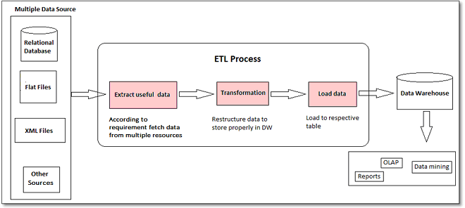 ETL_Process