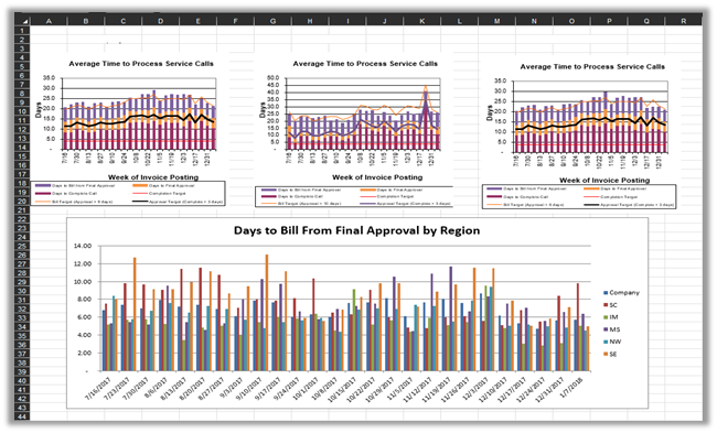 Excel Spreadsheet - Days to Bill