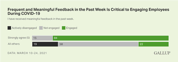 Meaningful feedback - Gallup - Coonradt