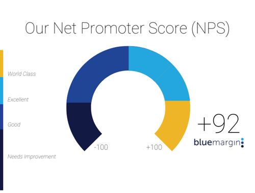 Our Net Promoter Score (NPS) (3)-1