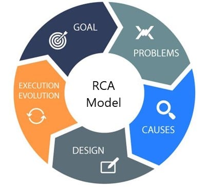RCA Model-1